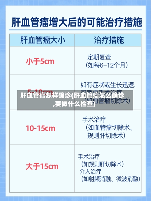 肝血管瘤怎样确诊(肝血管瘤怎么确诊,要做什么检查)-第2张图片