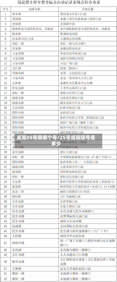 咸阳25号限哪个号/25号咸阳限号是多少