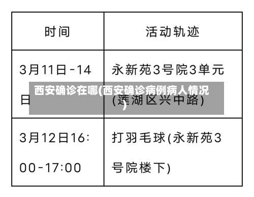 西安确诊在哪(西安确诊病例病人情况)