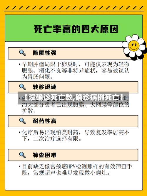 【没确诊死亡数,确诊病例死亡】