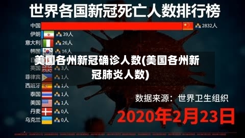 美国各州新冠确诊人数(美国各州新冠肺炎人数)