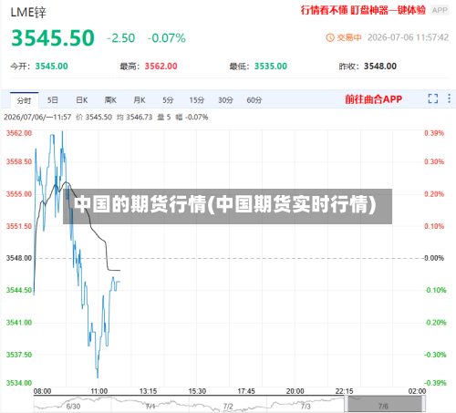 中国的期货行情(中国期货实时行情)