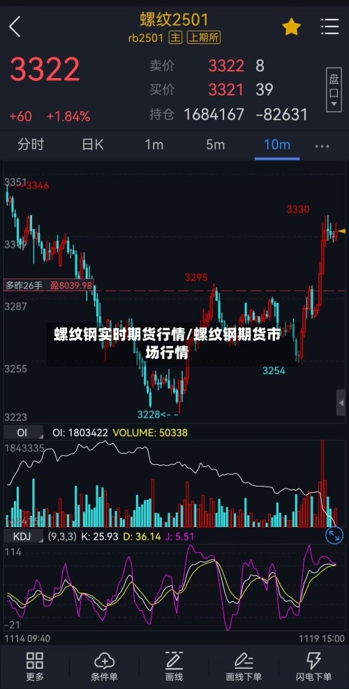 螺纹钢实时期货行情/螺纹钢期货市场行情