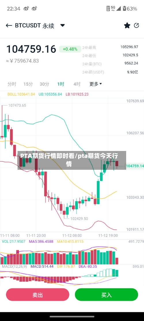 PTA期货行情即时看/pta期货今天行情-第2张图片