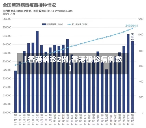 【香港确诊2例,香港确诊病例数】