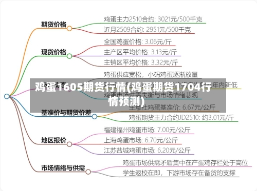 鸡蛋1605期货行情(鸡蛋期货1704行情预测)