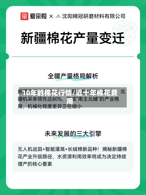 10年的棉花行情/近十年棉花费用
