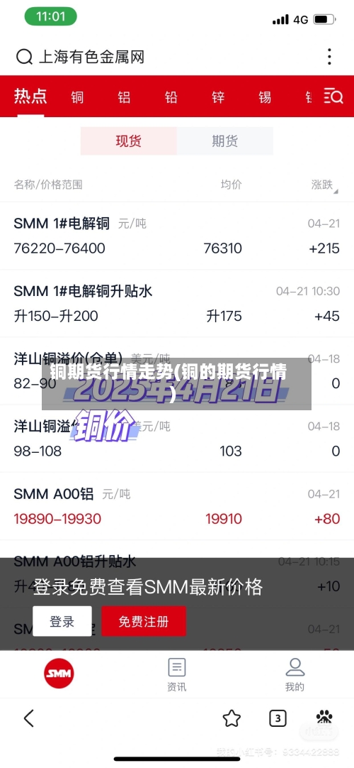 铜期货行情走势(铜的期货行情)