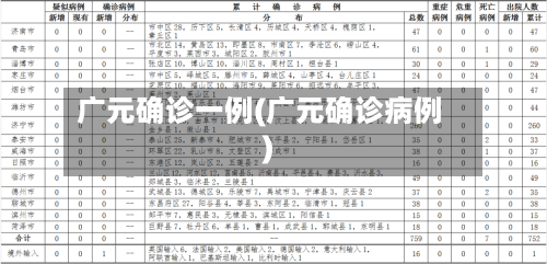 广元确诊一例(广元确诊病例)-第2张图片
