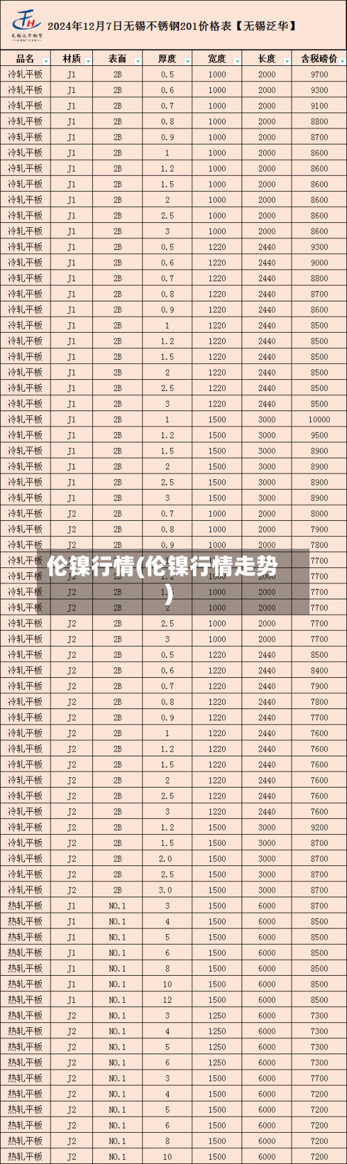 伦镍行情(伦镍行情走势)-第2张图片