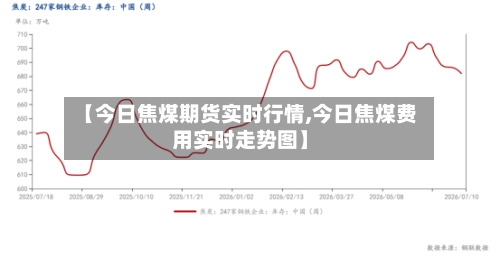 【今日焦煤期货实时行情,今日焦煤费用实时走势图】