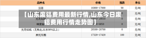 【山东废铝费用最新行情,山东今日废铝费用行情走势图】