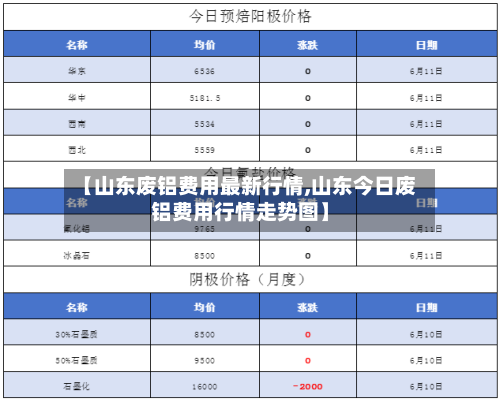 【山东废铝费用最新行情,山东今日废铝费用行情走势图】-第2张图片