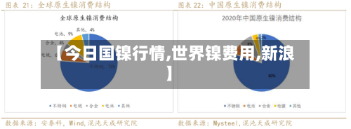 【今日国镍行情,世界镍费用,新浪】