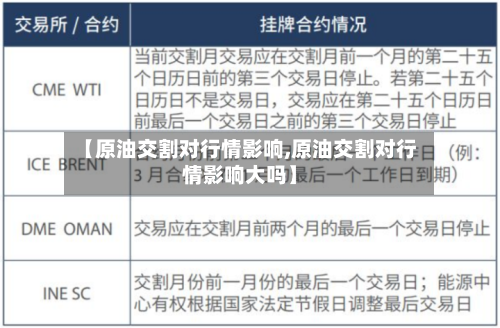 【原油交割对行情影响,原油交割对行情影响大吗】