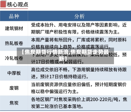 【焦炭期货行情新浪,焦炭期货走势最新】