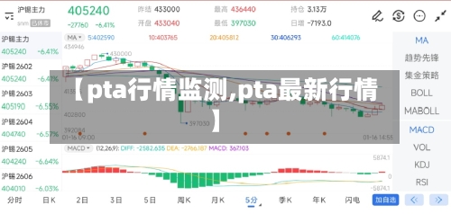 【pta行情监测,pta最新行情】