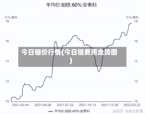 今日钼价行情(今日钼费用走势图)-第2张图片