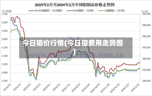 今日钼价行情(今日钼费用走势图)
