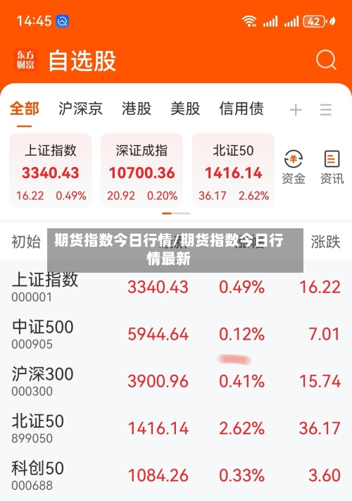 期货指数今日行情/期货指数今日行情最新-第3张图片