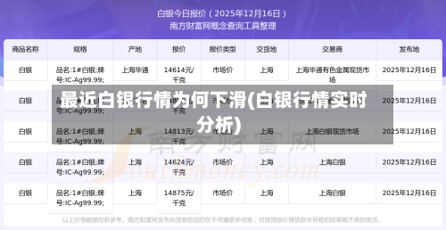 最近白银行情为何下滑(白银行情实时分析)
