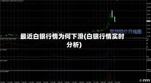最近白银行情为何下滑(白银行情实时分析)-第3张图片