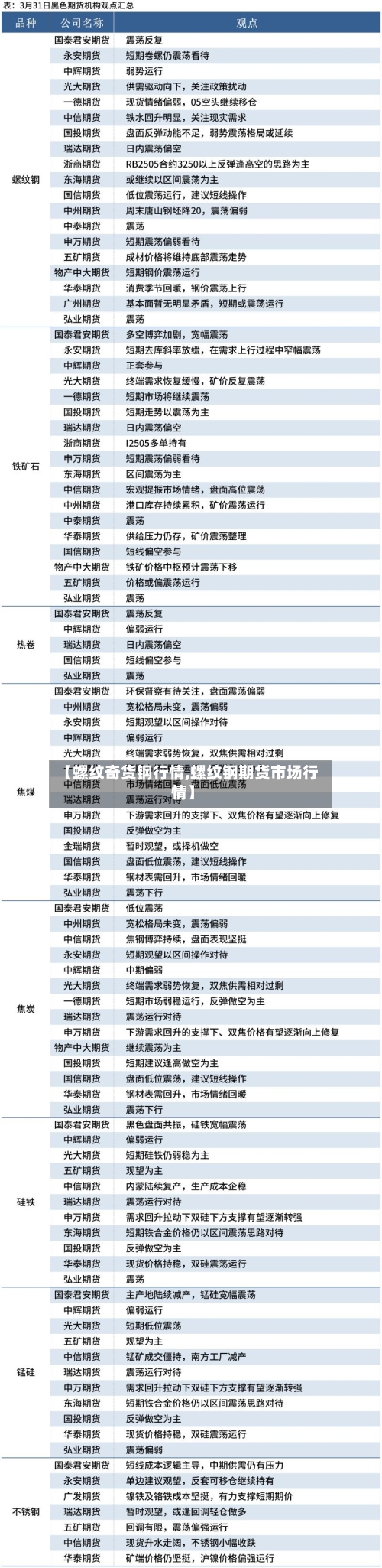 【螺纹奇货钢行情,螺纹钢期货市场行情】