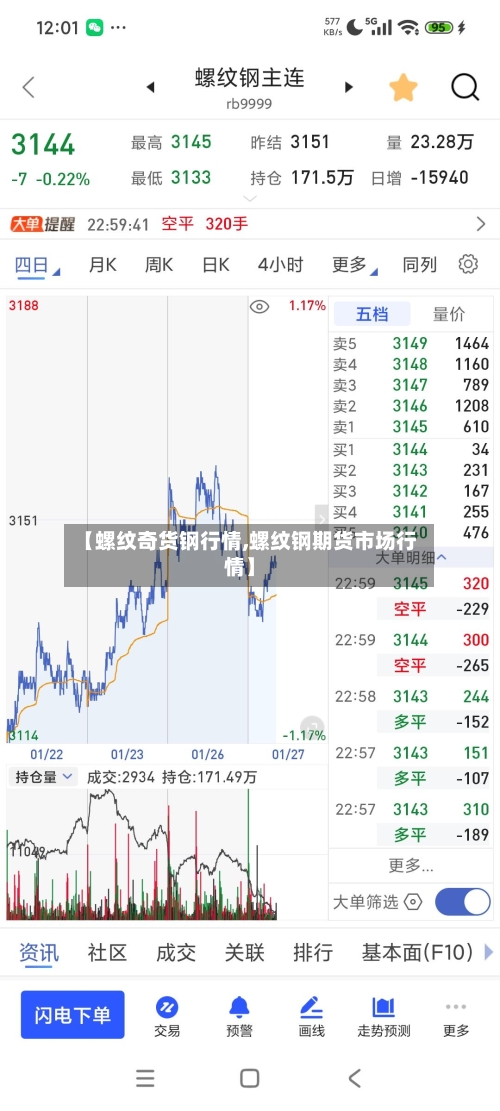 【螺纹奇货钢行情,螺纹钢期货市场行情】-第2张图片