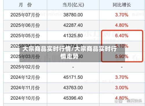 大宗商品实时行情/大宗商品实时行情走势
