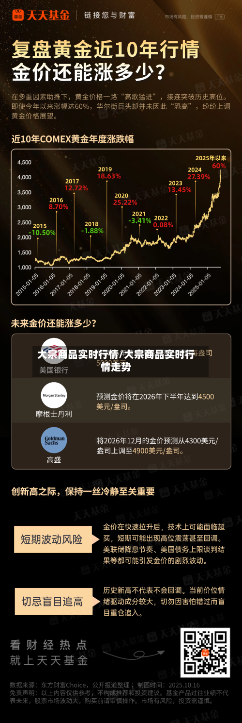 大宗商品实时行情/大宗商品实时行情走势-第2张图片