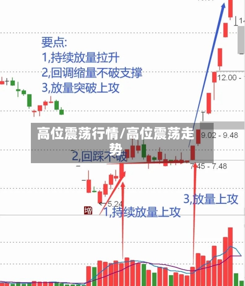 高位震荡行情/高位震荡走势