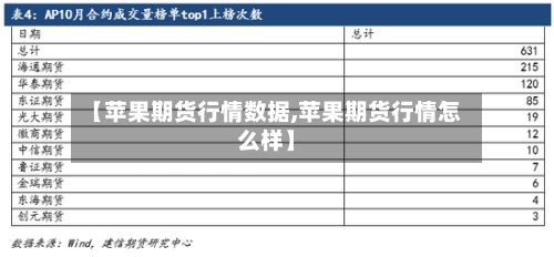 【苹果期货行情数据,苹果期货行情怎么样】