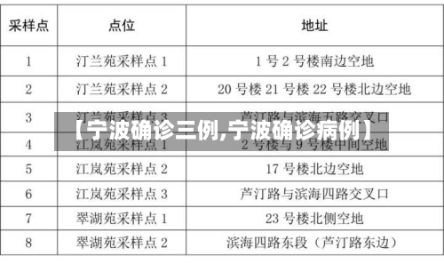 【宁波确诊三例,宁波确诊病例】