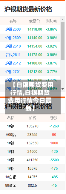 【白银期货费用行情,白银期货费用行情今日最新】-第3张图片