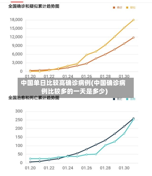 中国单日比较高确诊病例(中国确诊病例比较多的一天是多少)
