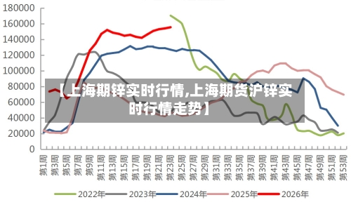 【上海期锌实时行情,上海期货沪锌实时行情走势】