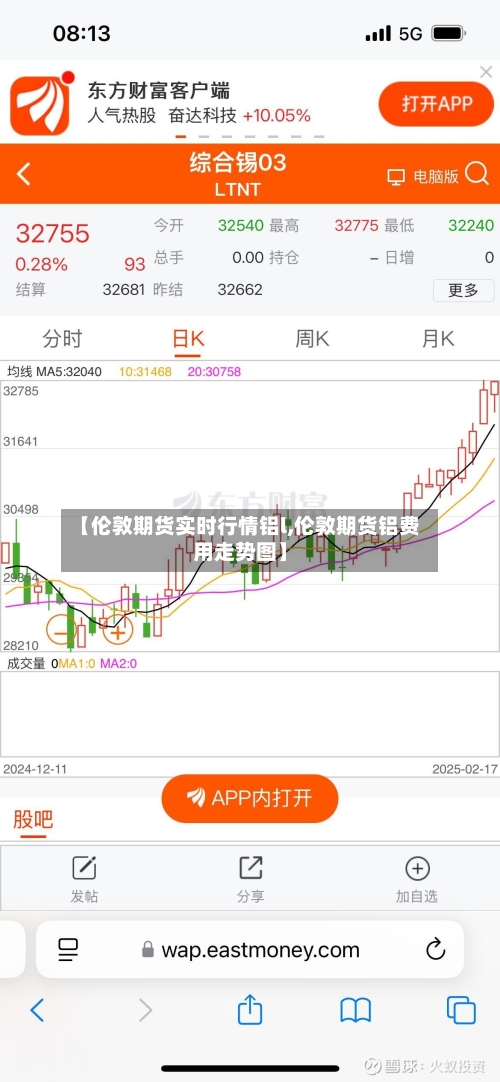 【伦敦期货实时行情铝l,伦敦期货铝费用走势图】