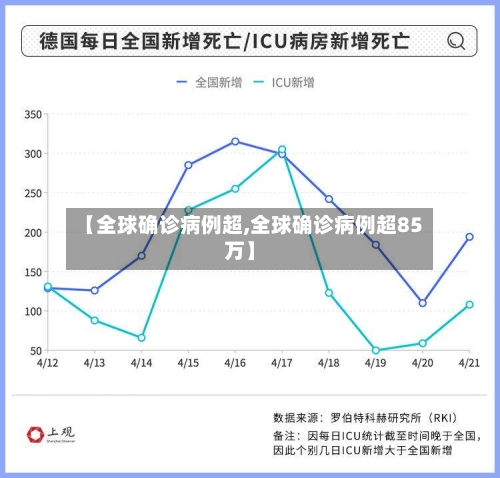 【全球确诊病例超,全球确诊病例超85万】-第2张图片