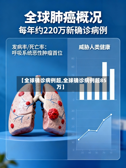 【全球确诊病例超,全球确诊病例超85万】
