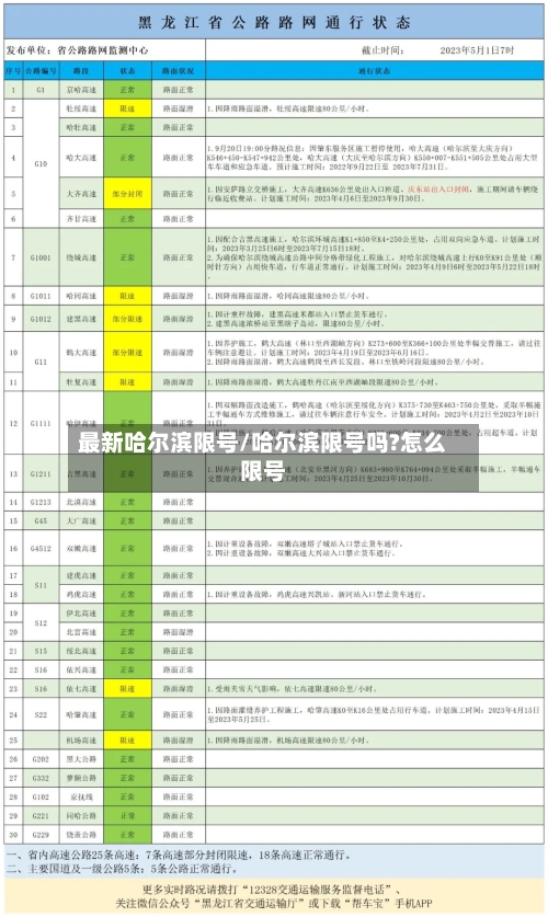 最新哈尔滨限号/哈尔滨限号吗?怎么限号