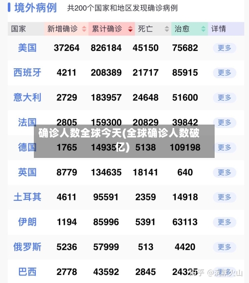 确诊人数全球今天(全球确诊人数破亿)-第2张图片