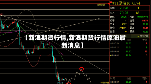 【新浪期货行情,新浪期货行情原油最新消息】