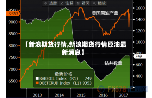 【新浪期货行情,新浪期货行情原油最新消息】-第2张图片