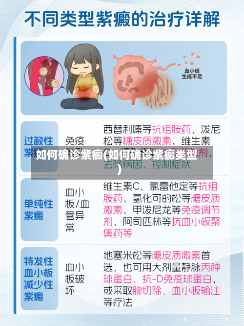 如何确诊紫癜(如何确诊紫癜类型)-第3张图片