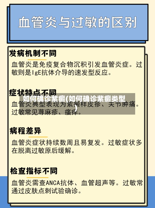 如何确诊紫癜(如何确诊紫癜类型)-第2张图片