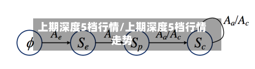 上期深度5档行情/上期深度5档行情走势-第3张图片