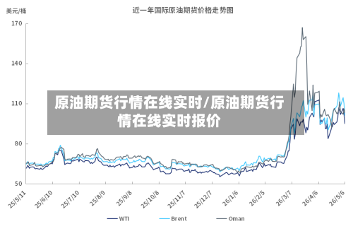 原油期货行情在线实时/原油期货行情在线实时报价-第3张图片