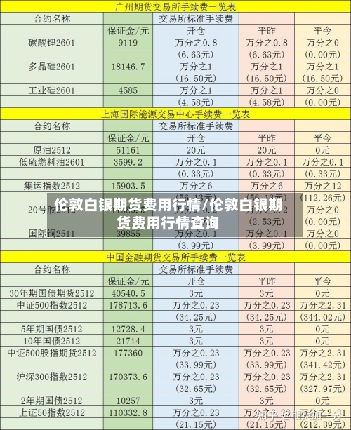伦敦白银期货费用行情/伦敦白银期货费用行情查询-第3张图片