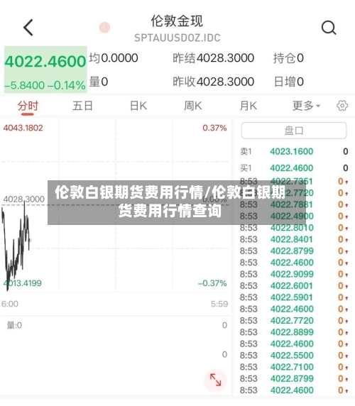 伦敦白银期货费用行情/伦敦白银期货费用行情查询-第2张图片