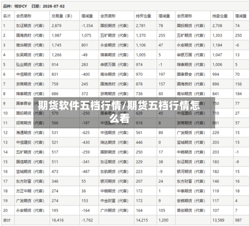 期货软件五档行情/期货五档行情怎么看
